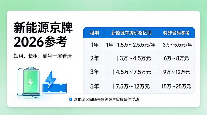 企业资质转让